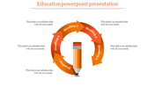Circular flow diagram with orange arrows labeled heading 1 to 5 surrounding a vertical pencil illustration.