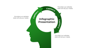 Human profile illustration with a circular arrow infographic in green, showing three caption points for content.