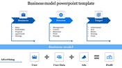 Infographic showing business model stages in blue with icons for business, process, and target, connected by arrows.