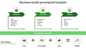 Business model template with three sections for business, process, and target, each with icons and bullet points.