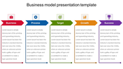 Business model PPT template with five sections business, process, target, growth, and success, each with icons and text.