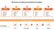 Business model slide with five orange steps from business to success, paired with detailed points and icons.
