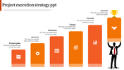 Project execution strategy slide with six stages from project plan to success, represented by orange blocks with icons.