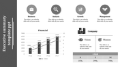 Gray themed executive summary slide with four icons, a bar chart, and descriptive sections for business and financial data.