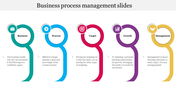 Business process diagram with five sections in teal, blue, red, purple, and yellow, featuring labeled steps and icons.