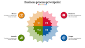 Business process slide with a central star shaped design divided into orange, red, blue, and green quadrants.