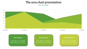 A PPT slide with an area chart showing data from 2016 to 2020, along with three green sections labeled 1, 2, and 3.