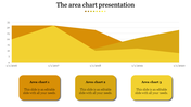 Stacked area chart in shades of yellow, representing data trends from 2016 to 2020, with three captions at the bottom.