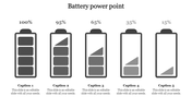 Five battery graphics in gray, aligned horizontally, displaying decreasing charge levels from full to low.
