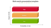 A colorful risk matrix template with red, orange, and green blocks representing different risk levels.