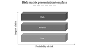 Gray risk matrix displaying three horizontal bars for low, medium, and high risk impact and probability.