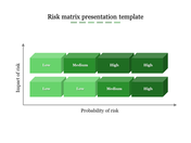 Risk assessment matrix using shaded green boxes for low, medium, and high risk levels placed in white backdrop.