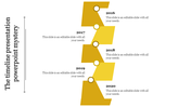 Vertical layout with yellow blocks, featuring circular markers and years 2016 to 2020, paired with descriptions.