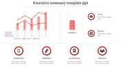 Red themed executive summary slide with a chart showing revenue, EBITDA, and net income for FY13 to FY17, and many sections.