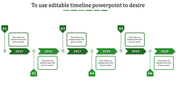 Green PowerPoint timeline slide with years from 2015 to 2020, each year linked with text placeholders.