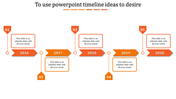 Horizontal timeline featuring orange arrows, circular markers, and outlined text boxes on a minimal white backdrop.