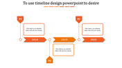 Four step timeline with numbered orange markers, placeholder text areas and year labels in a sequential layout.