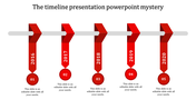 Vertical red arrows anchored to a gray horizontal line, highlighting years 2016 to 2020 with captions below.