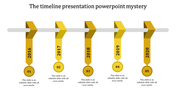 Timeline with yellow arrows pointing down from 2016 to 2020, ending in numbered circles with captions.