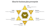 Structured yellow business model diagram with interconnected hexagonal and triangular shapes, showing key business ideas.