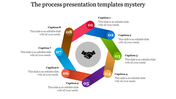 Process presentation template showing a colorful circular flow with numbered captions and a handshake symbol in the center.