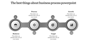 Purple gradient pipeline diagram with four circular nodes labeled 01 to 04, representing business stages.