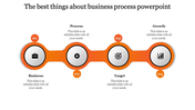 Business process flow with four orange circular icons, each representing key stages in a business model.