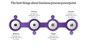 Gradient pipeline diagram with four circular nodes labeled 01 to 04 with caption areas, representing business stages.