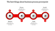 Business process PowerPoint slide with stages of Business, Process, Target, and Growth with red icons and placeholder text.