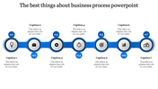 Blue themed sequential diagram with seven connected circular icons, each representing key business stages.