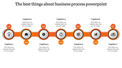 Slide with seven orange circular icons, each representing a business process step, with numbered captions.