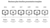 Horizontal timeline with gray rectangular boxes above each year, showing key stages from 2015 to 2020.