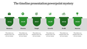 Business timeline slide with steps from Business to Success for each year from 2015 to 2020 with green icons and text.