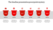 Business timeline slide with steps from Business to Success for each year from 2015 to 2020 with red icons and text.