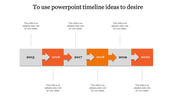 Timeline with orange and gray arrows connecting the years 2015 to 2020, with text fields beneath each year.