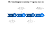 Sequential orange timeline with arrow banners and round icons depicting milestones from 2016 to 2019.