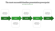 PowerPoint slide with green arrows indicating a timeline from 2016 to 2020, with text boxes for each year.