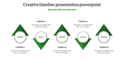 Timeline infographic featuring five circular year labels within green triangle designs from 2016 to 2020.