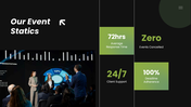 73191-powerpoint-presentation-event-management-company-10