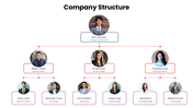 Company Structure PowerPoint Template with CEO, managers, team hierarchy, photos, and colored boxes.