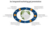 Business strategy diagram with a circular arrow cycle of six steps, numbered in orange, surrounding a globe at the center.