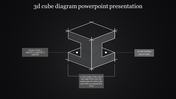 Isometric 3D cube sketch with labeled dimensions highlighting volume and surface area formulas.