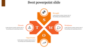 Modern SWOT analysis slide with a hexagonal layout in orange, including white text and circular icons for each category.
