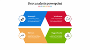 SWOT slide with interconnected tilted squares in blue, red, green, and orange, with icons and descriptive text.