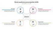 SWOT template with blue, red, green, and orange circular labels linked to descriptions and icons for each analysis category.