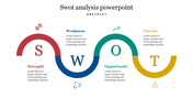 Curved SWOT diagram with red, blue, green, and yellow segments, each with icons and captions.
