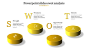 Four yellow 3D circular shapes representing SWOT elements, aligned horizontally with descriptions above.