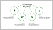 SWOT analysis graphic with four green hand drawn circles labeled S, W, O, T, each connected to a description below.