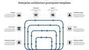 Enterprise architecture diagram with interconnected roles, icons, and nested blue arrows showing hierarchical workflow.