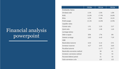 Split slide with a blue title section on the left and a table comparing financial ratios over three years on the right.